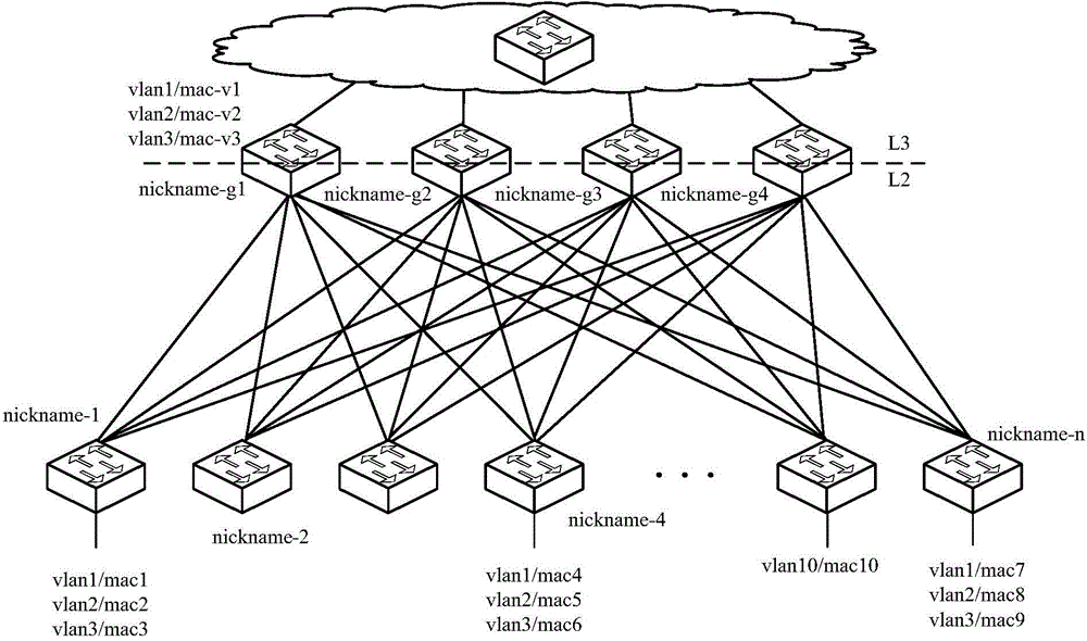 Message forwarding method and device