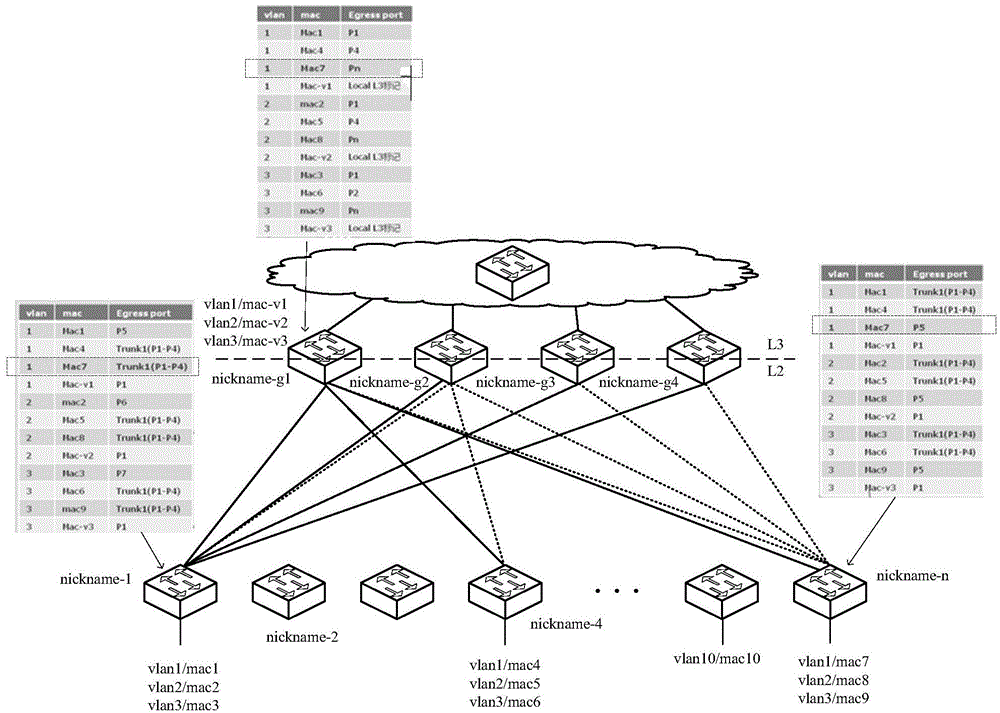 Message forwarding method and device