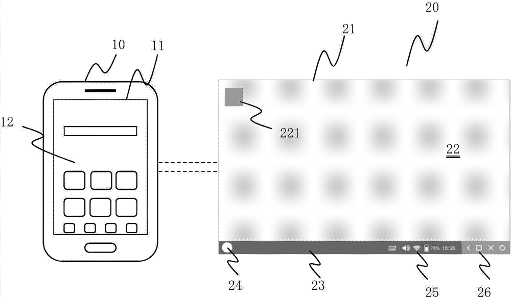 Extended projection screen method and projection screen system of mobile terminal