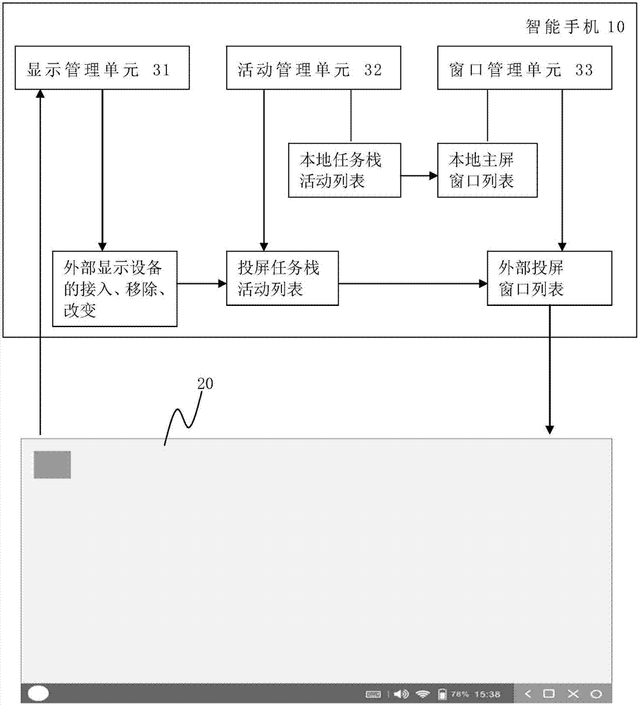 Extended projection screen method and projection screen system of mobile terminal