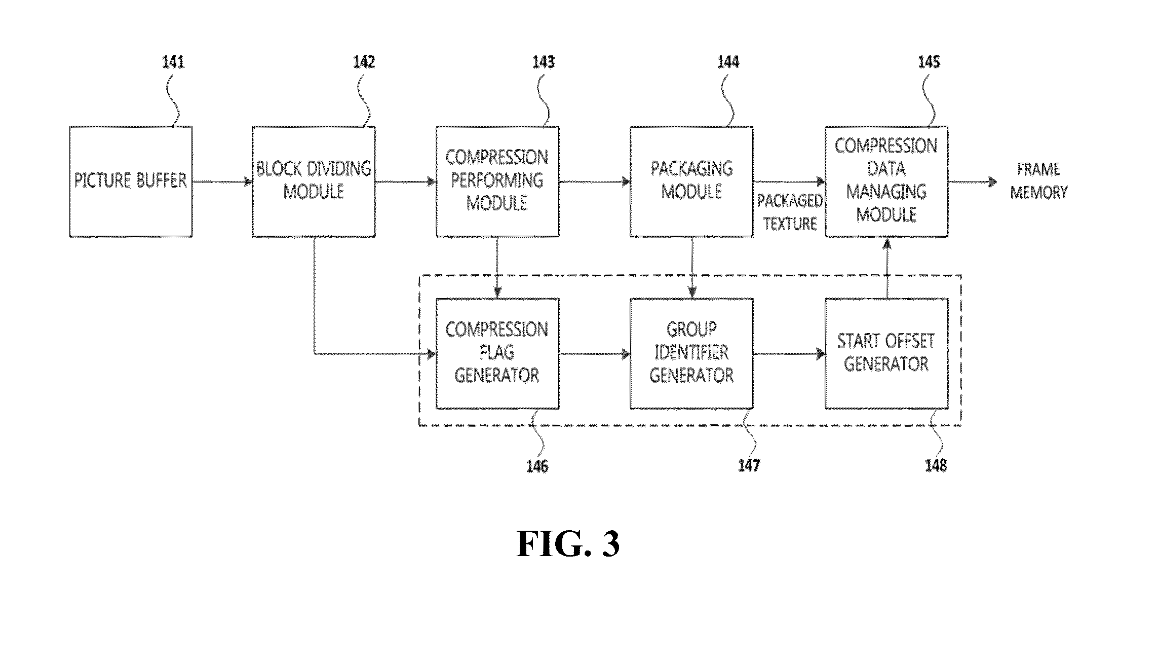 Method and apparatus for processing video