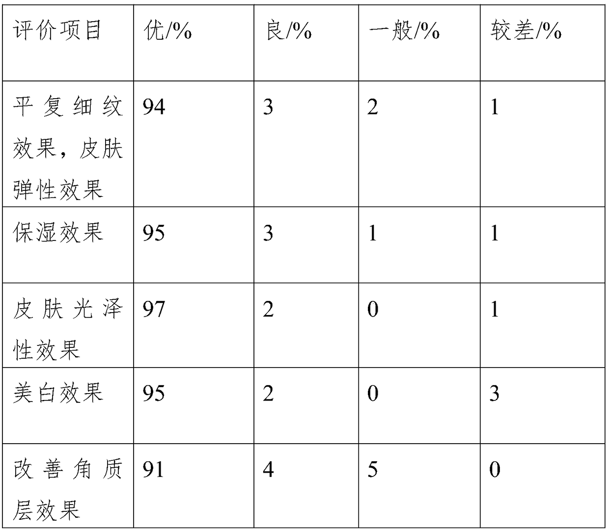 Composition of annatto flower-seed extract and application thereof