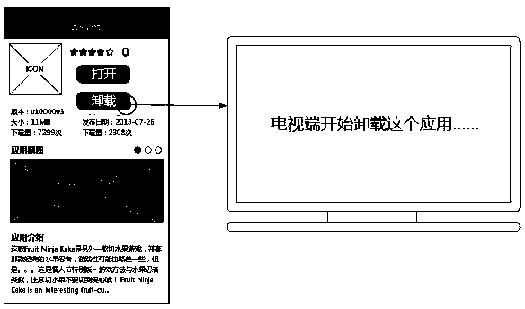 Method and device for remotely unloading application programs of intelligent television