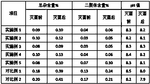 A kind of liquid preparation of lipoic acid and preparation method thereof