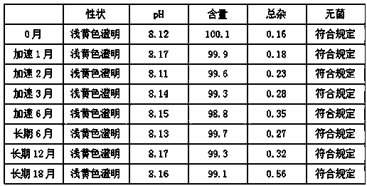 A kind of liquid preparation of lipoic acid and preparation method thereof