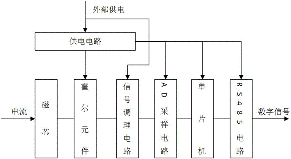 Hall current sensor of digital signal output