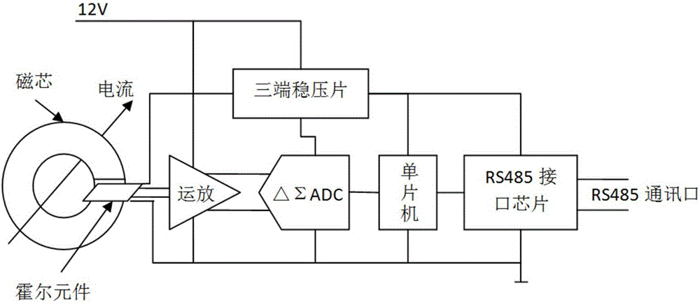 Hall current sensor of digital signal output