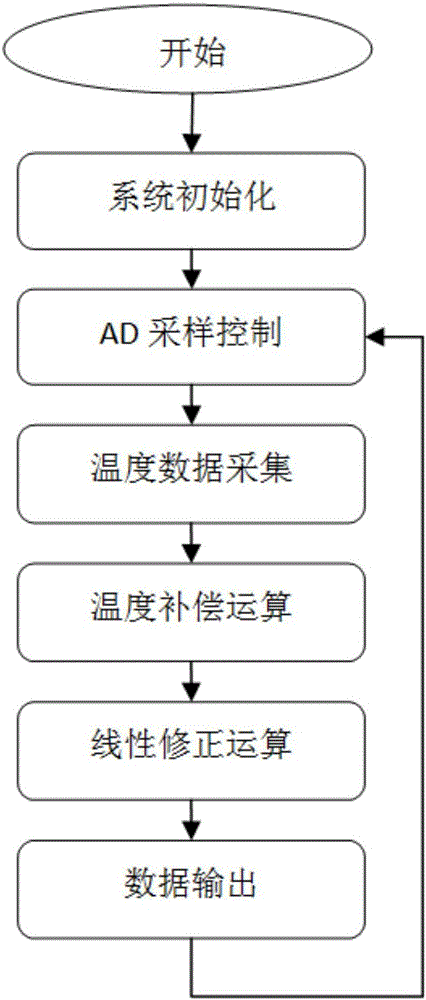 Hall current sensor of digital signal output