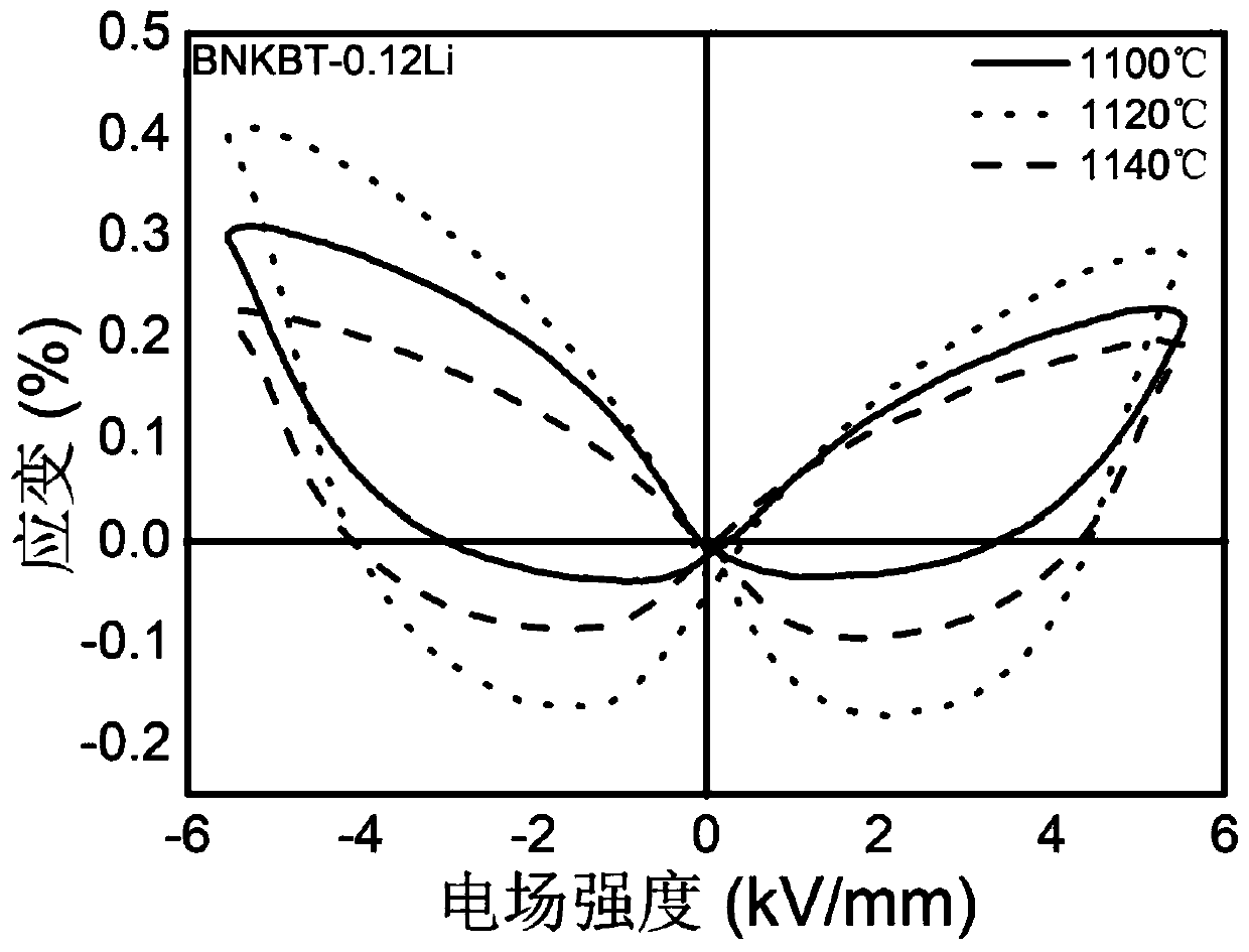 Preparation method of A-site ion-doped sodium bismuth titanate based lead-free piezoelectric ceramic and product obtained by method