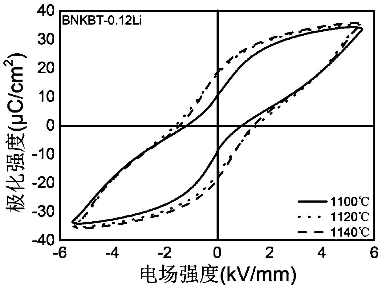 Preparation method of A-site ion-doped sodium bismuth titanate based lead-free piezoelectric ceramic and product obtained by method