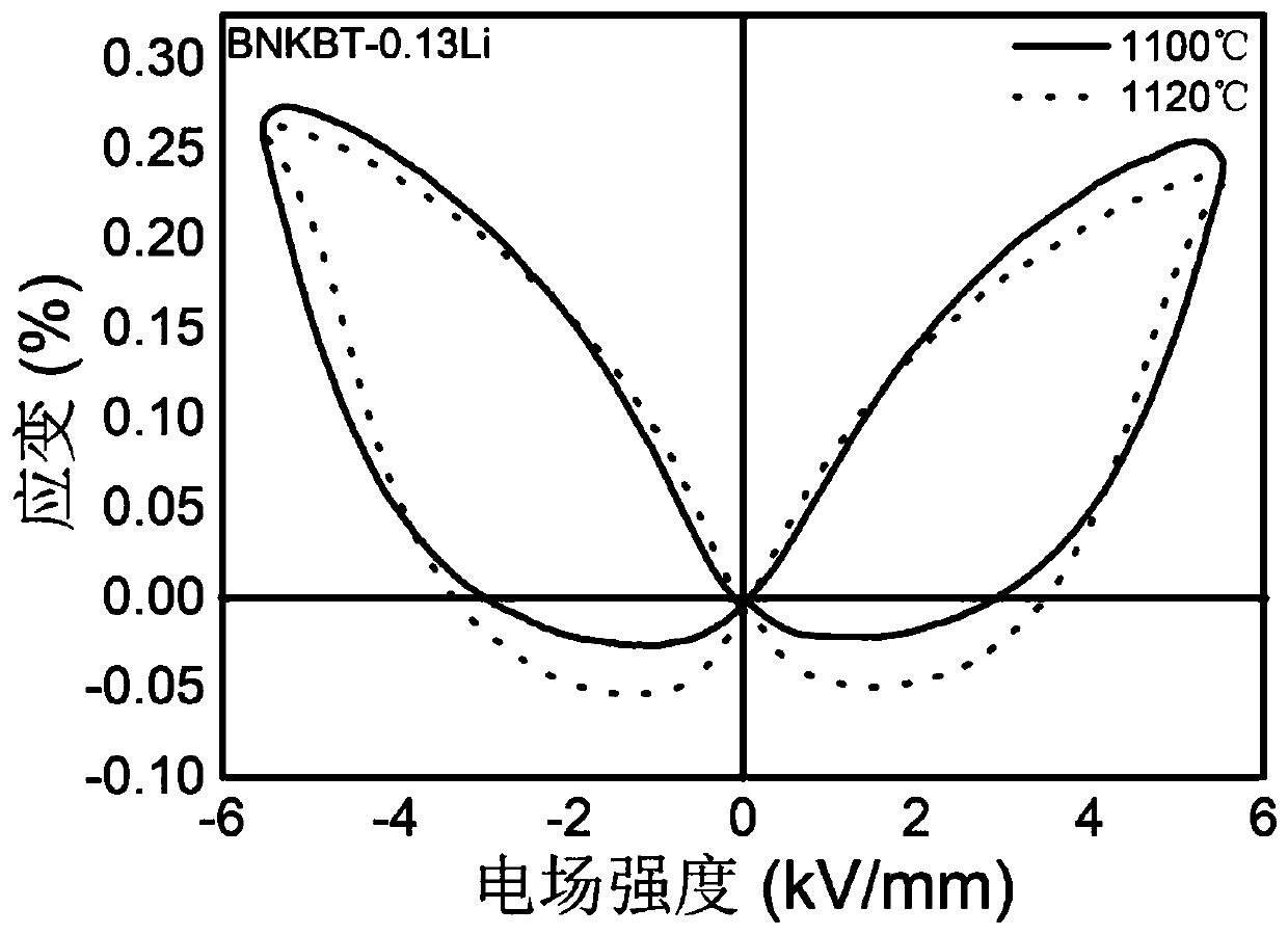 Preparation method of A-site ion-doped sodium bismuth titanate based lead-free piezoelectric ceramic and product obtained by method