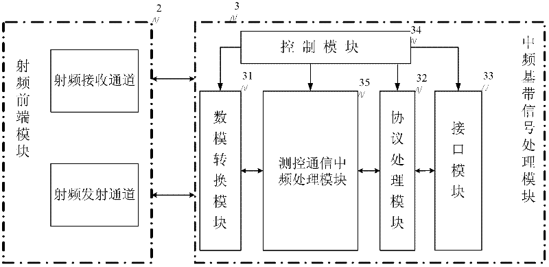 Micro/nano satellite measure and control communication integral transmitting and receiving system and realization method thereof