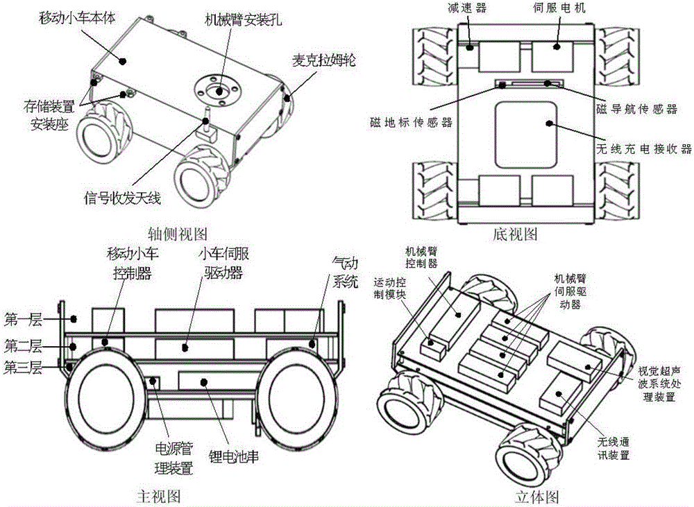 Method for system state detection and initial work of mobile robot