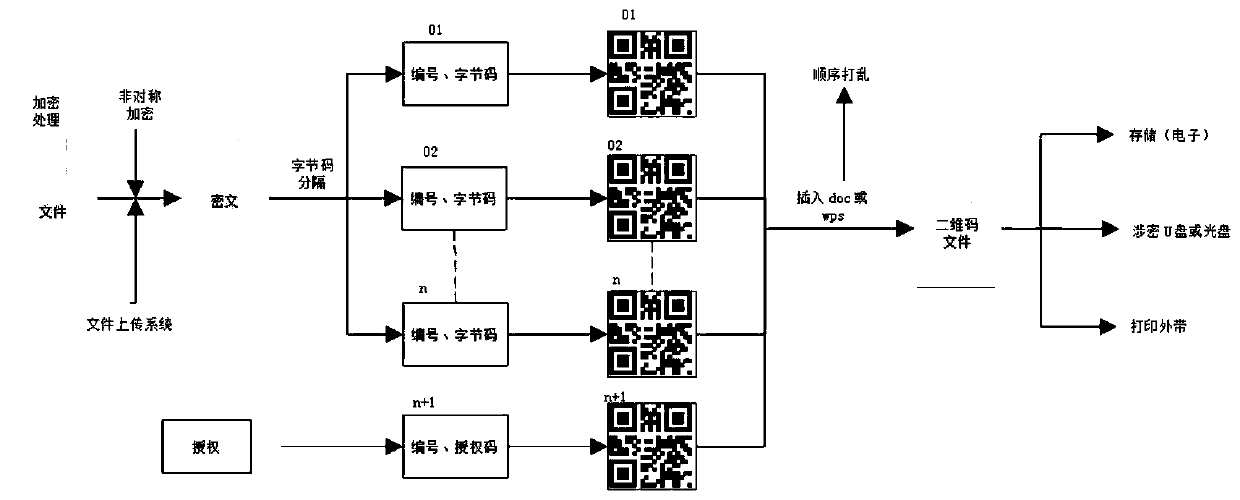 File multi-encryption two-dimensional code electronic encryption and decryption management system and method