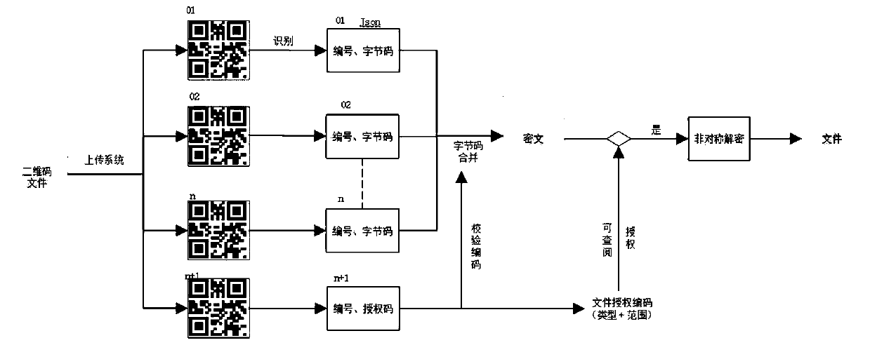 File multi-encryption two-dimensional code electronic encryption and decryption management system and method