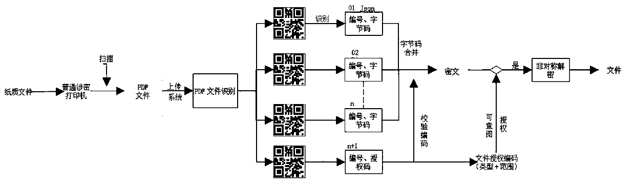 File multi-encryption two-dimensional code electronic encryption and decryption management system and method