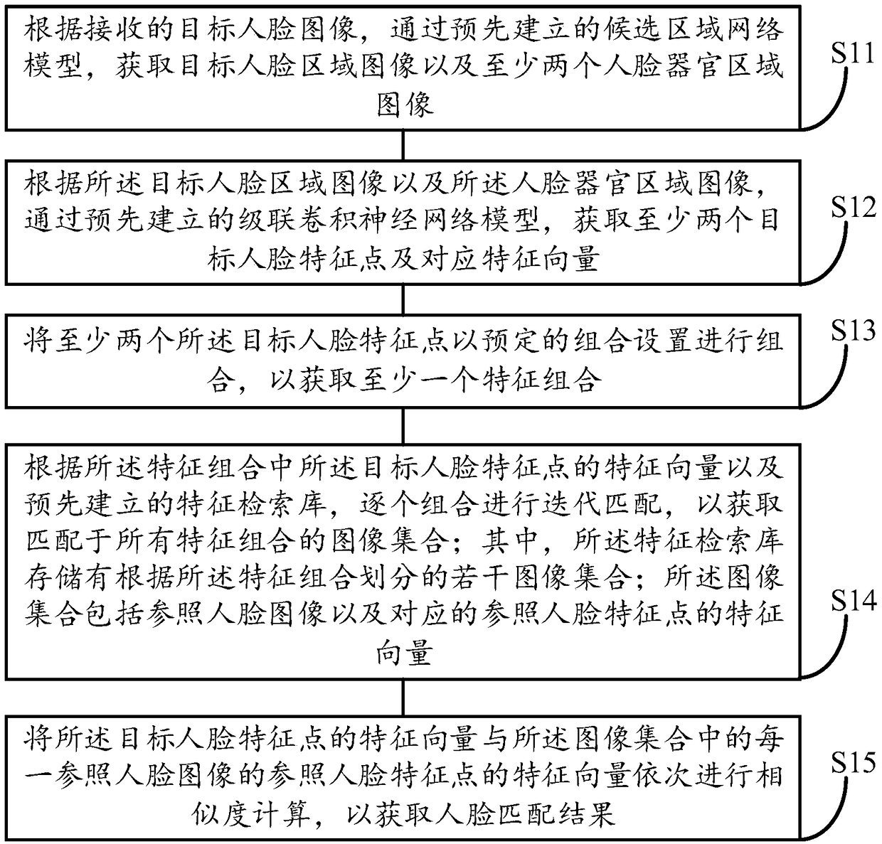 Face-matching method, device and apparatus, and storage medium