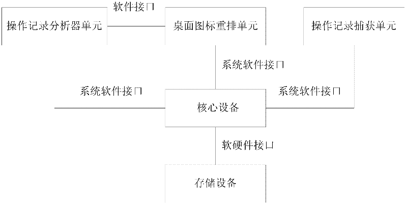 System and method for automatically managing desktop application icons of mobile terminal