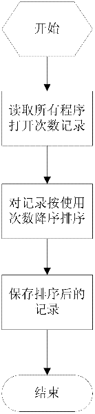 System and method for automatically managing desktop application icons of mobile terminal