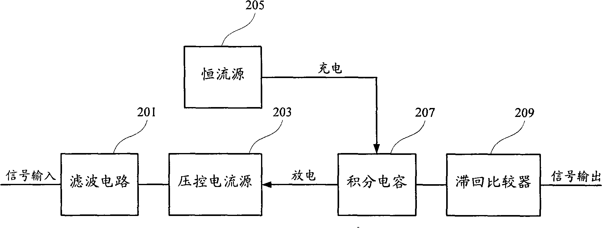 Current integration -type power detection device and power checking module