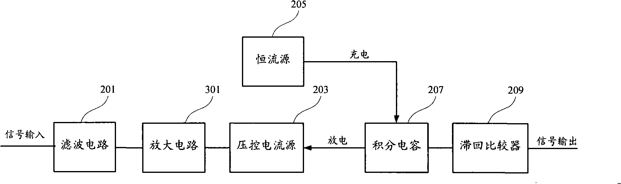 Current integration -type power detection device and power checking module