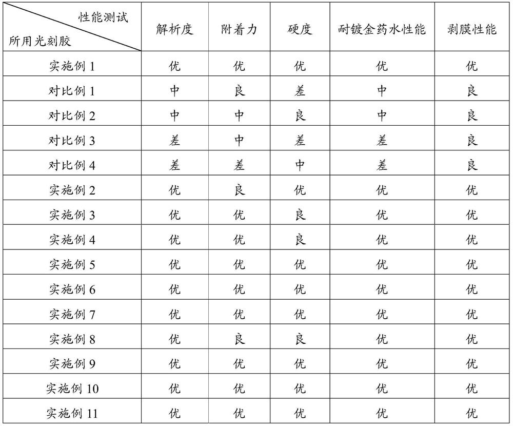 A kind of light-curable ink resistant to gold plating solution and its application