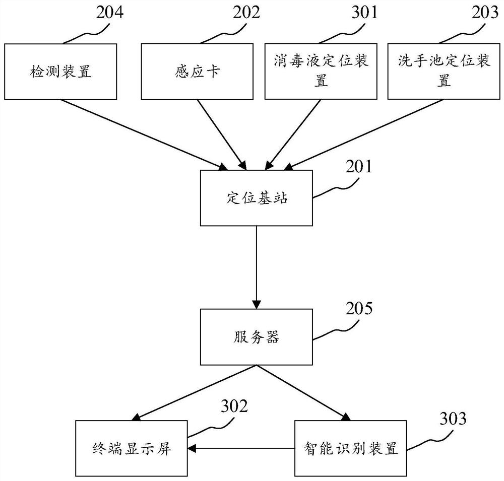 Hand hygiene monitoring system