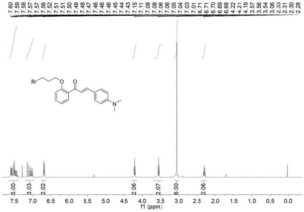 Lysosome fluorescent probe based on chalcone as well as preparation method and application of lysosome fluorescent probe