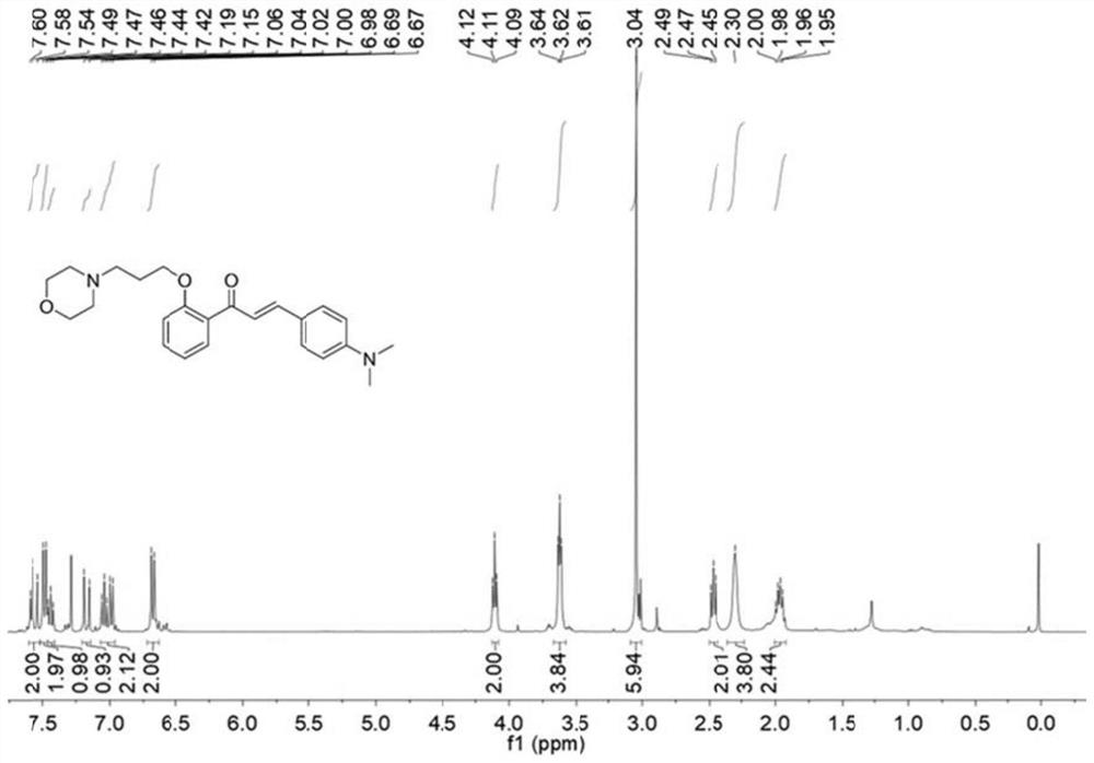 Lysosome fluorescent probe based on chalcone as well as preparation method and application of lysosome fluorescent probe