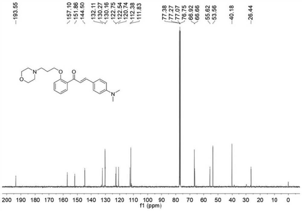 Lysosome fluorescent probe based on chalcone as well as preparation method and application of lysosome fluorescent probe