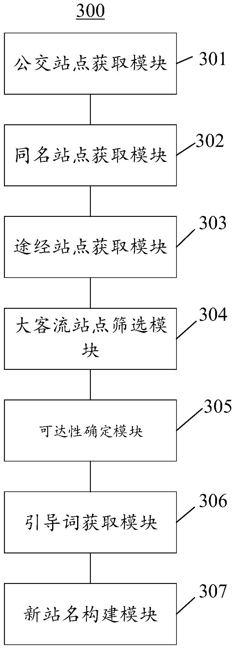 Bus stop name generation method and device