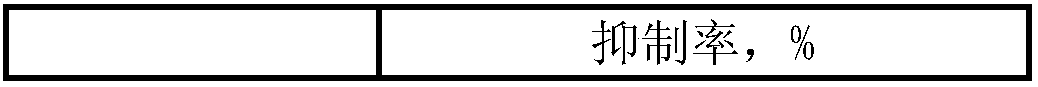 Cortex eucommiae cream and preparation method thereof