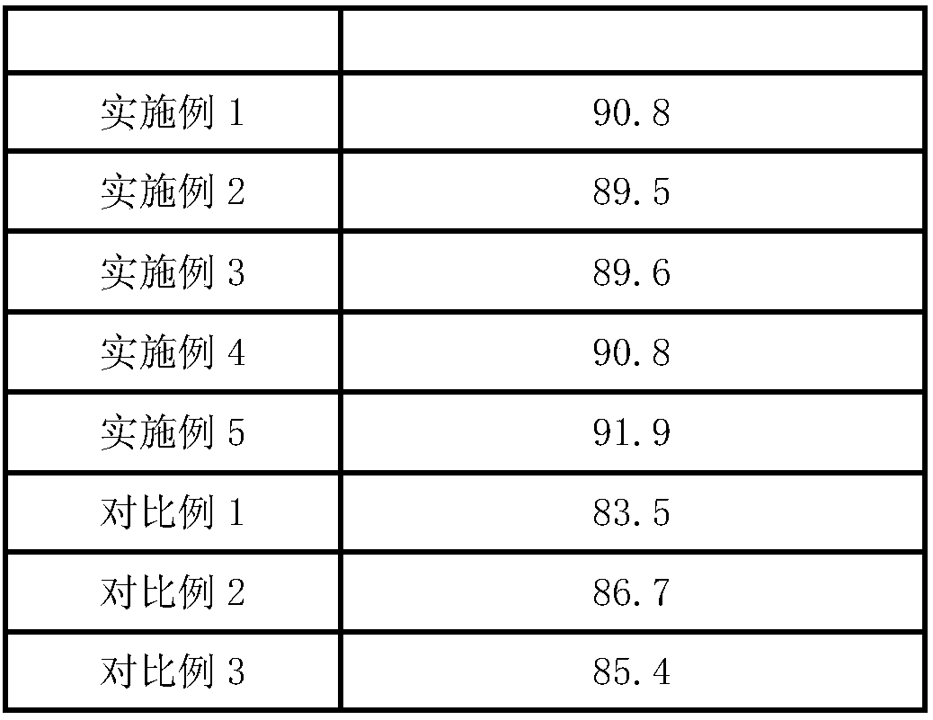 Cortex eucommiae cream and preparation method thereof