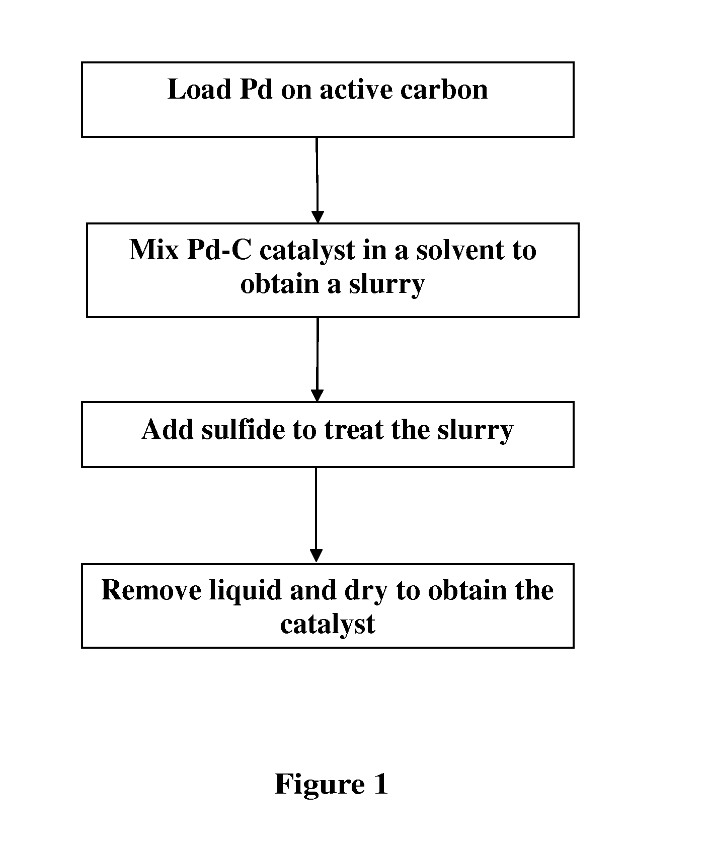 Sulfur-containing palladium-carbon catalyst and method for preparing and using the same