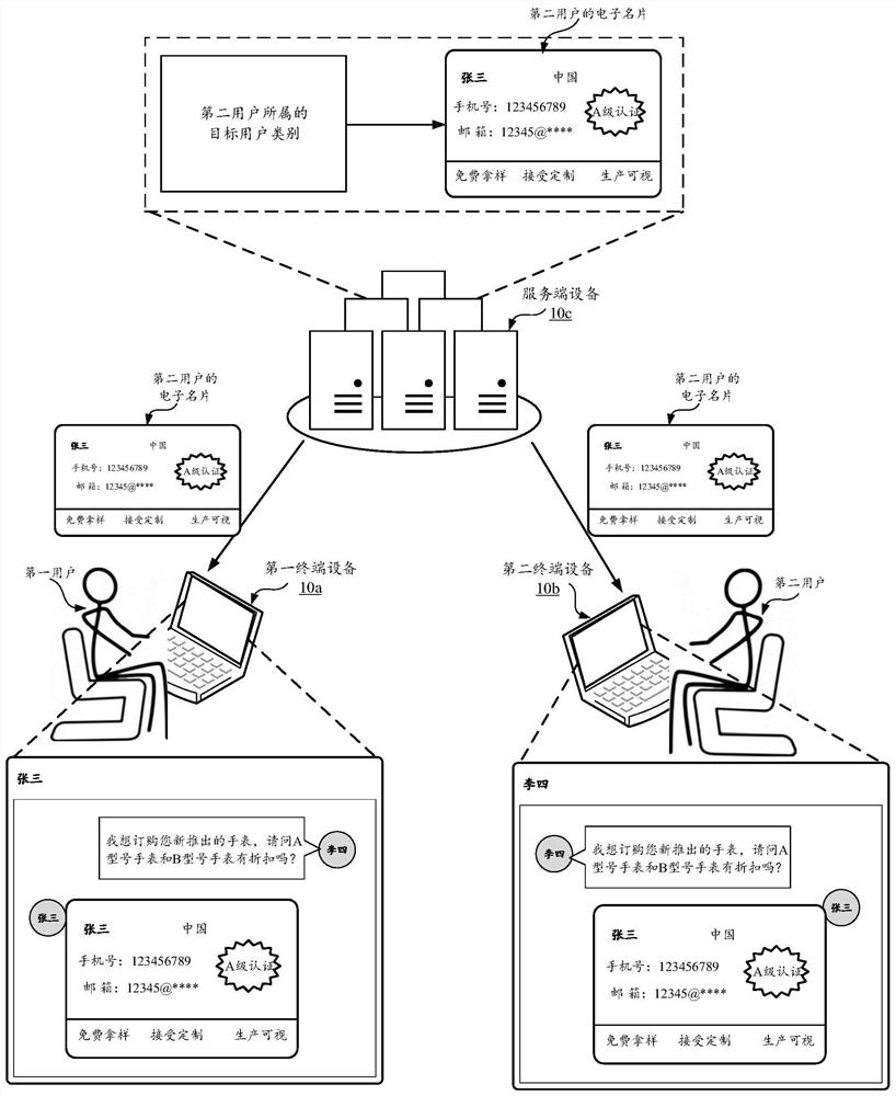 Electronic business card processing method, device and system and storage medium