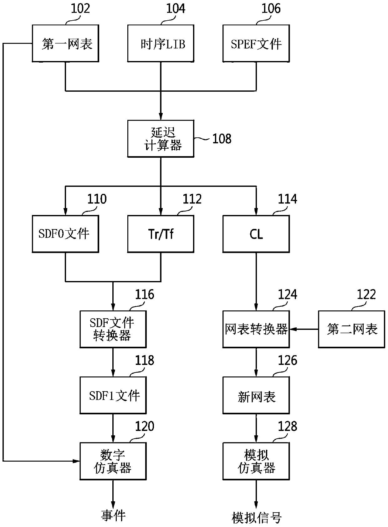 Method of operating simulator compensating for delay and device for performing the method