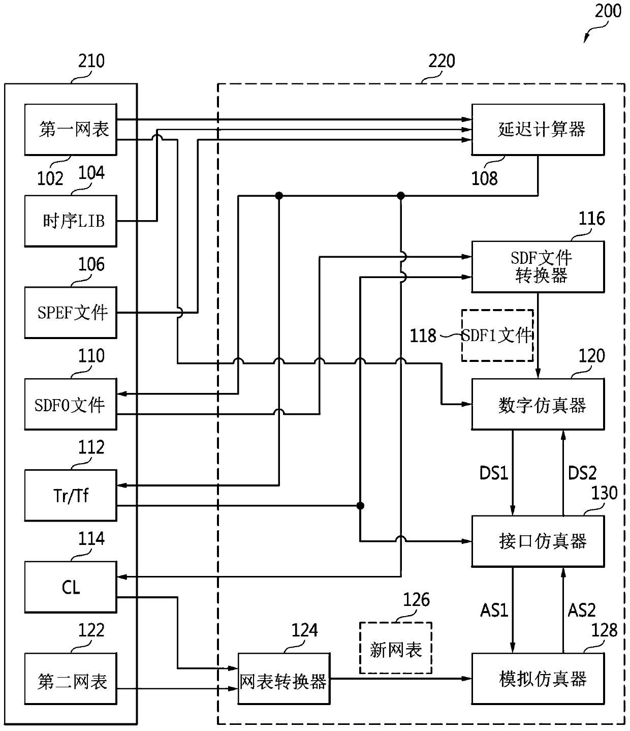 Method of operating simulator compensating for delay and device for performing the method