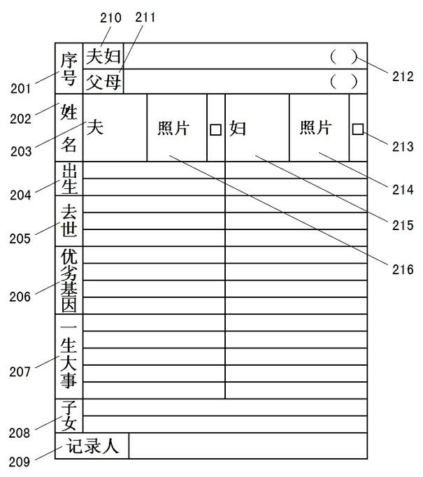 Genealogical tree with new system