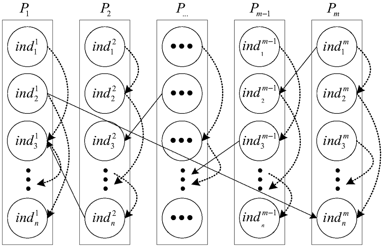 A multi-population niche genetic method for feature selection