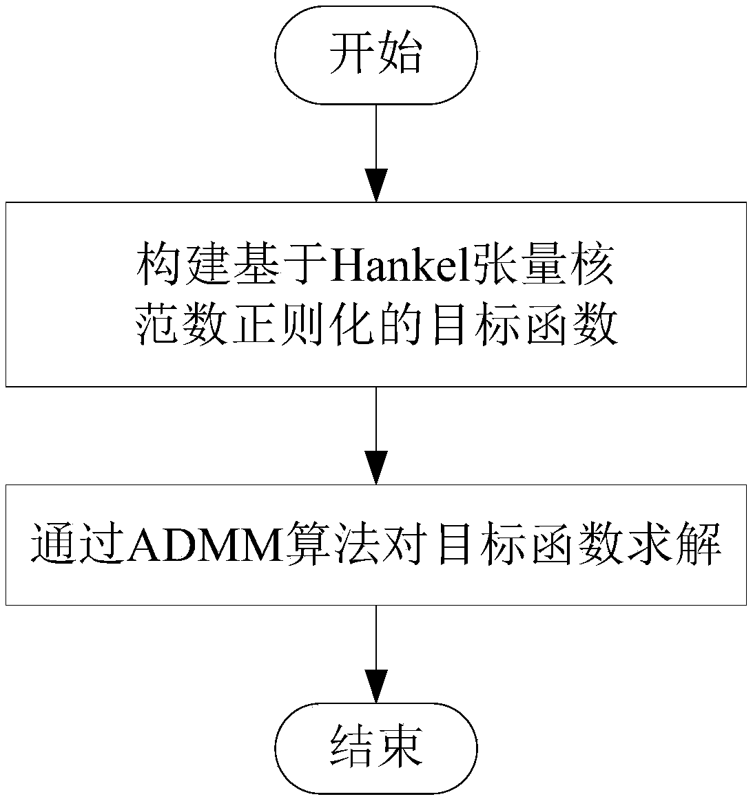 Seismic signal restoration algorithm based on tensor nuclear norm regularization