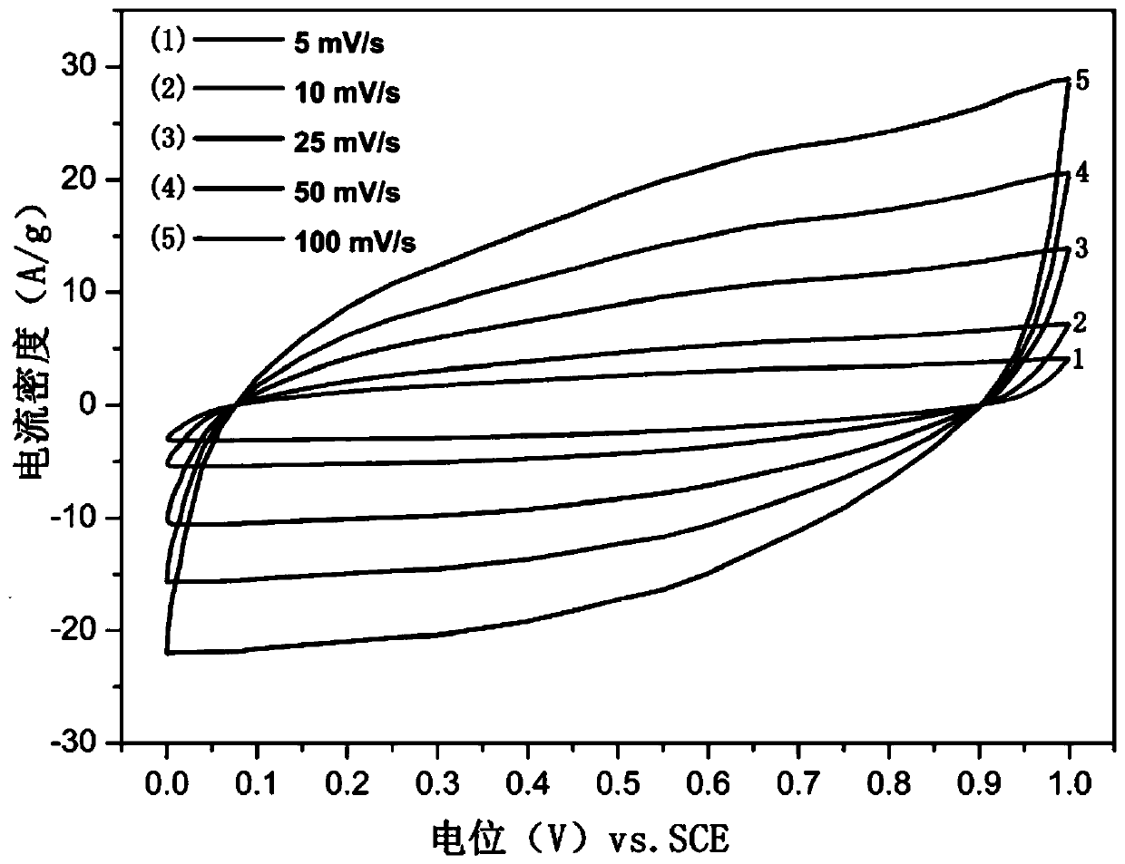 Nanofiber-based flexible array structure electrode and preparation method thereof