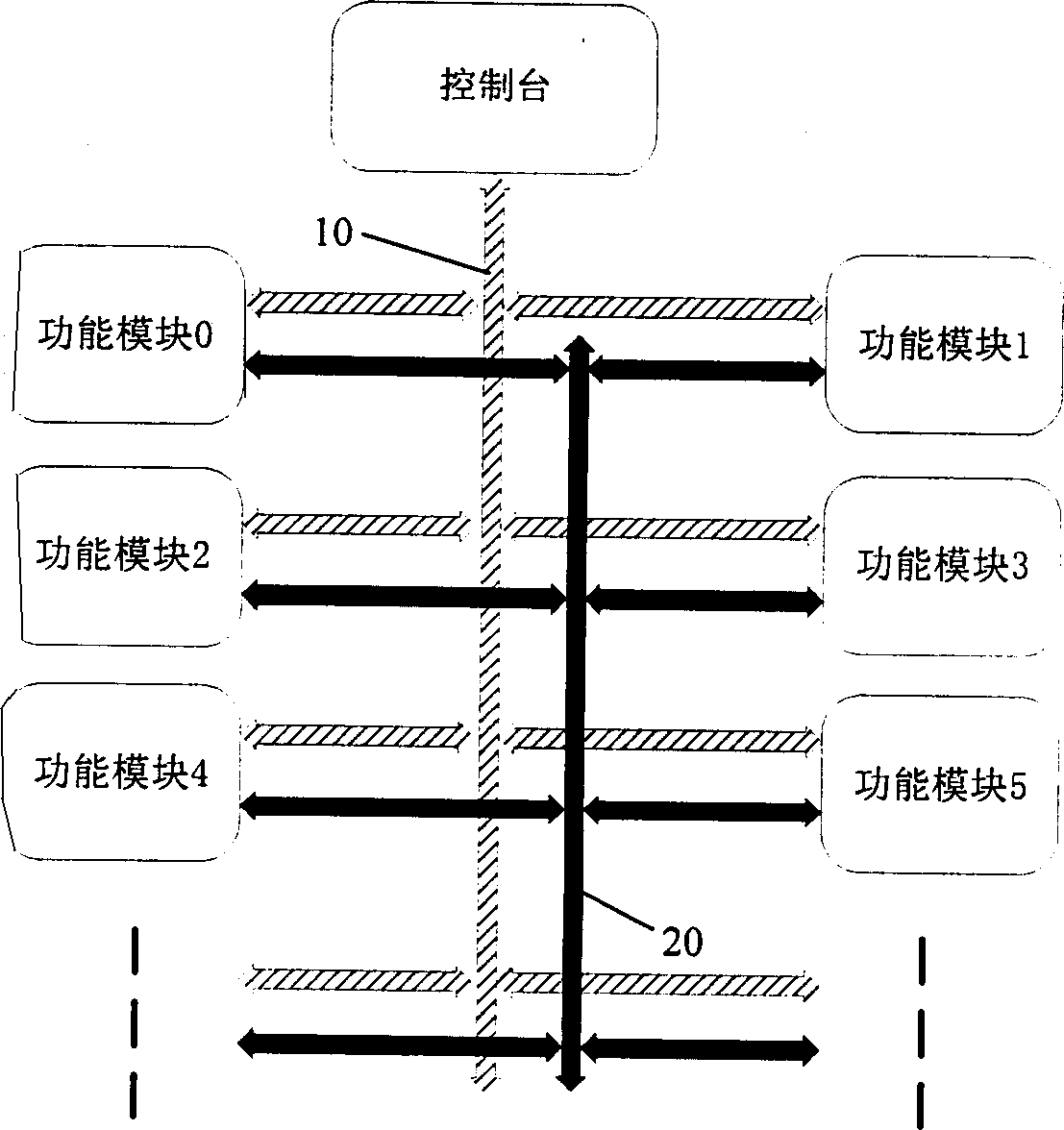 On-chip system