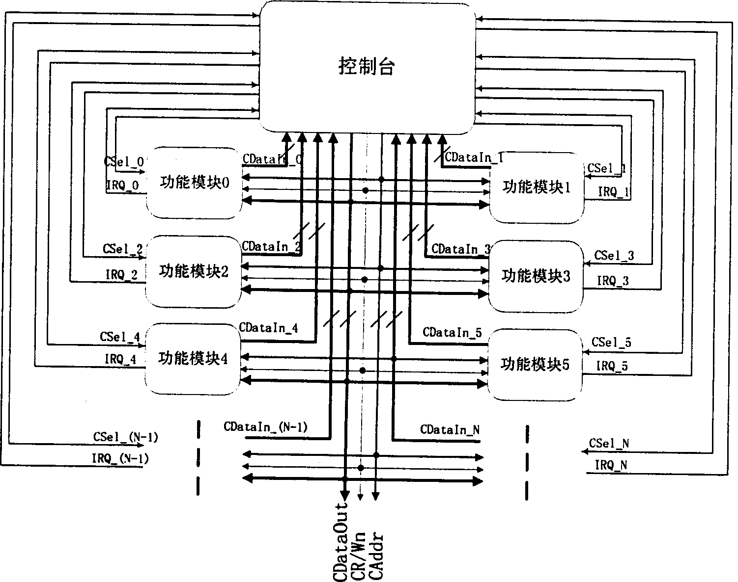 On-chip system