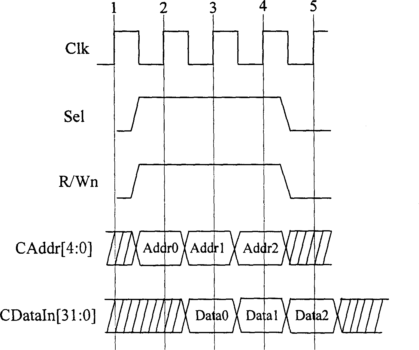 On-chip system