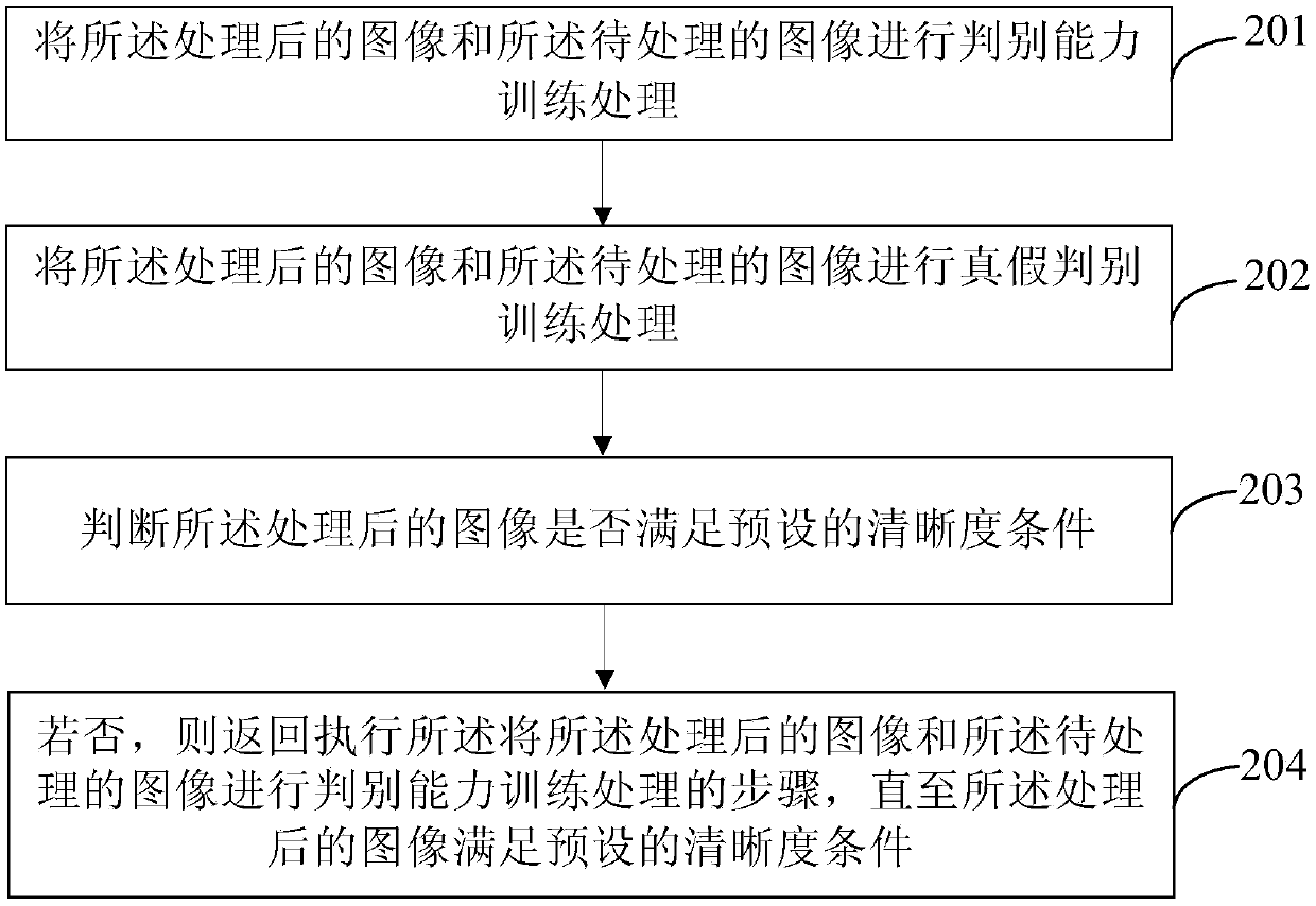 Image processing method, device and equipment and computer readable storage medium