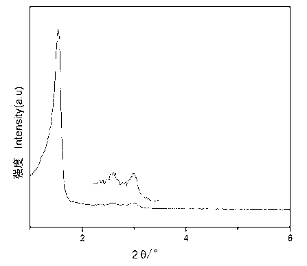 Method for preparing large-pore mesoporous molecular sieve