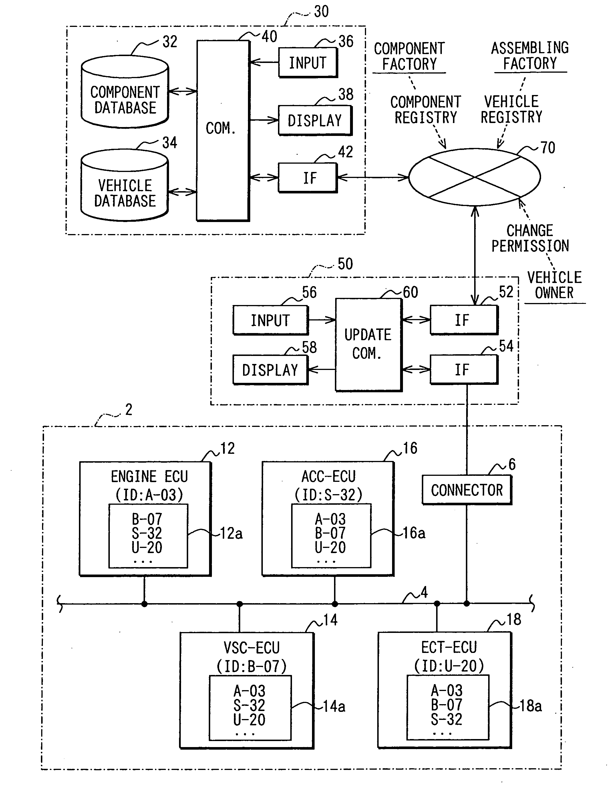 System for vehicle component management, system for vehicle component management data update, and vehicle component management center