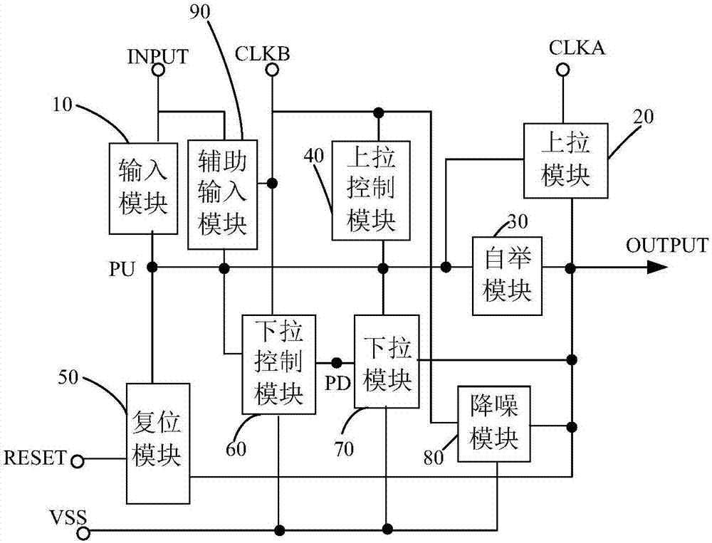 Shifting register unit and driving method, grid driving circuit, and display device thereof