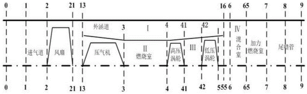 Failure detection method for gas circuit part of aero-engine based on adaptive particle filtering