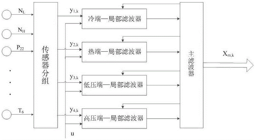 Failure detection method for gas circuit part of aero-engine based on adaptive particle filtering